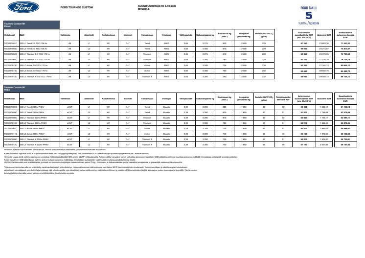 Ford Tourneo Custom Asiakashinnastot 5.10.2023