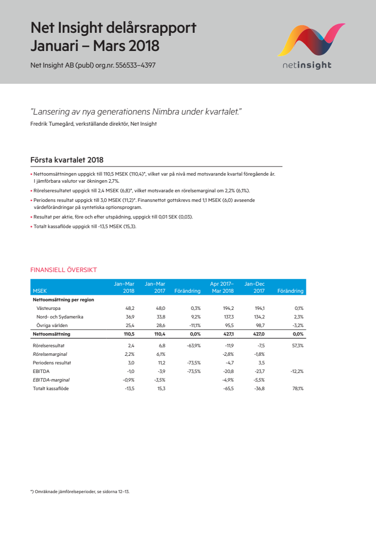 Net Insight Delårsrapport Januari - Mars 2018