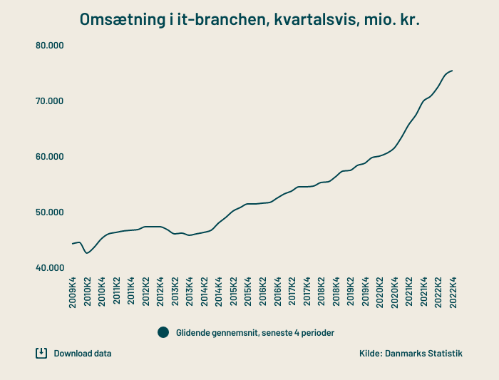 samlet-omsaetning-glidende-gennemsnit (1)