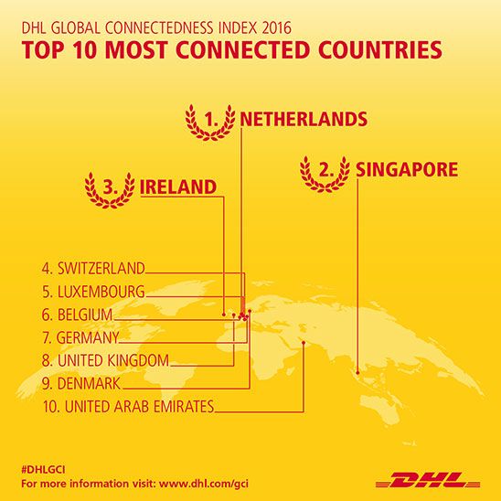 dhl_gci_infographic_1