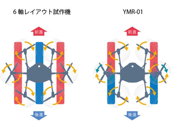 02_2017_ローター回転の比較図