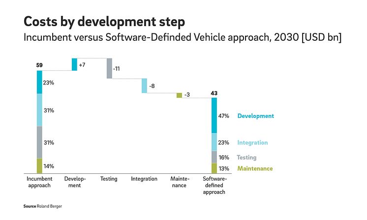 Roland_Berger_Computer_on_Wheels_4_Pressgraphic_EN-2