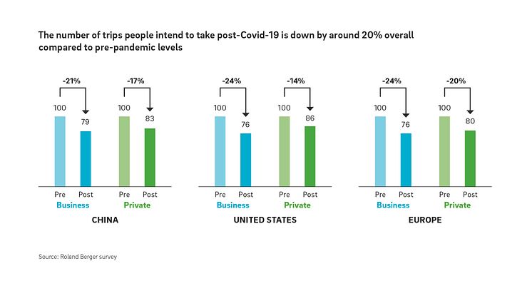 Long-distance mobility press graphic 01