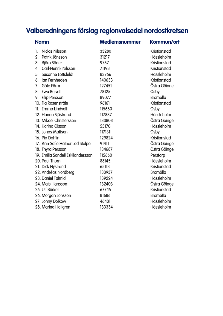 Valberedningens-förslag-regionvalsedel-nordostkretsen.pdf