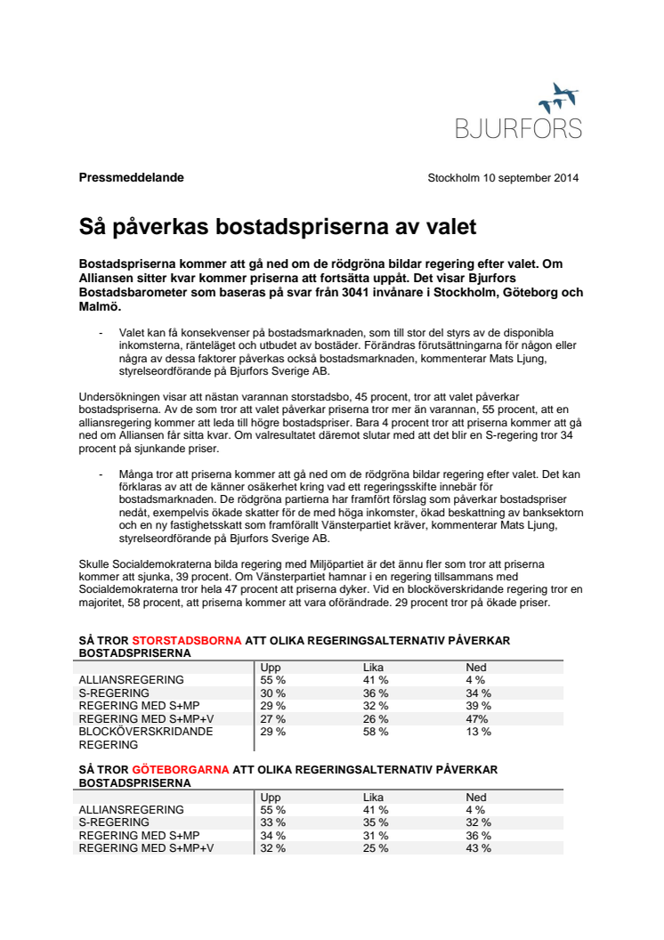 Så påverkas bostadspriserna av valet 