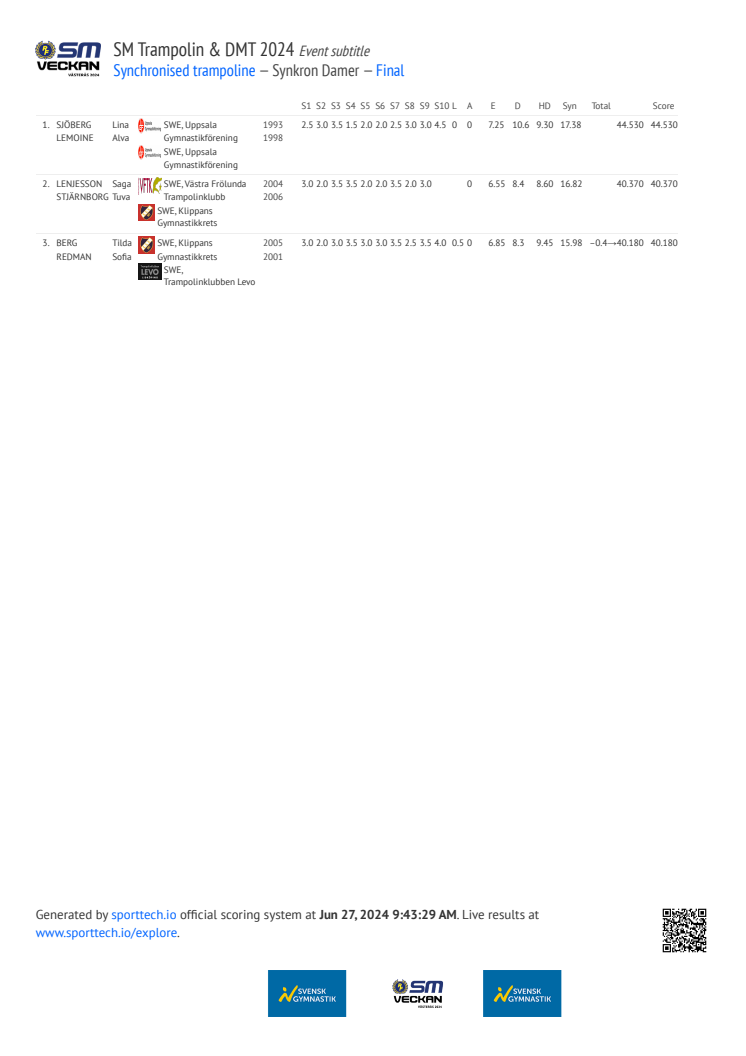 Results finals SM Veckan 2024.pdf