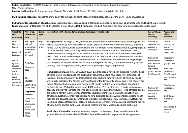 22-014-RO-CALL-Floods-in-Sudan.pdf