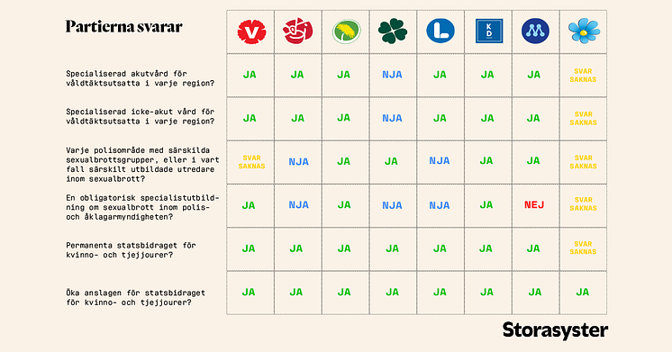 Storasysters valkompass