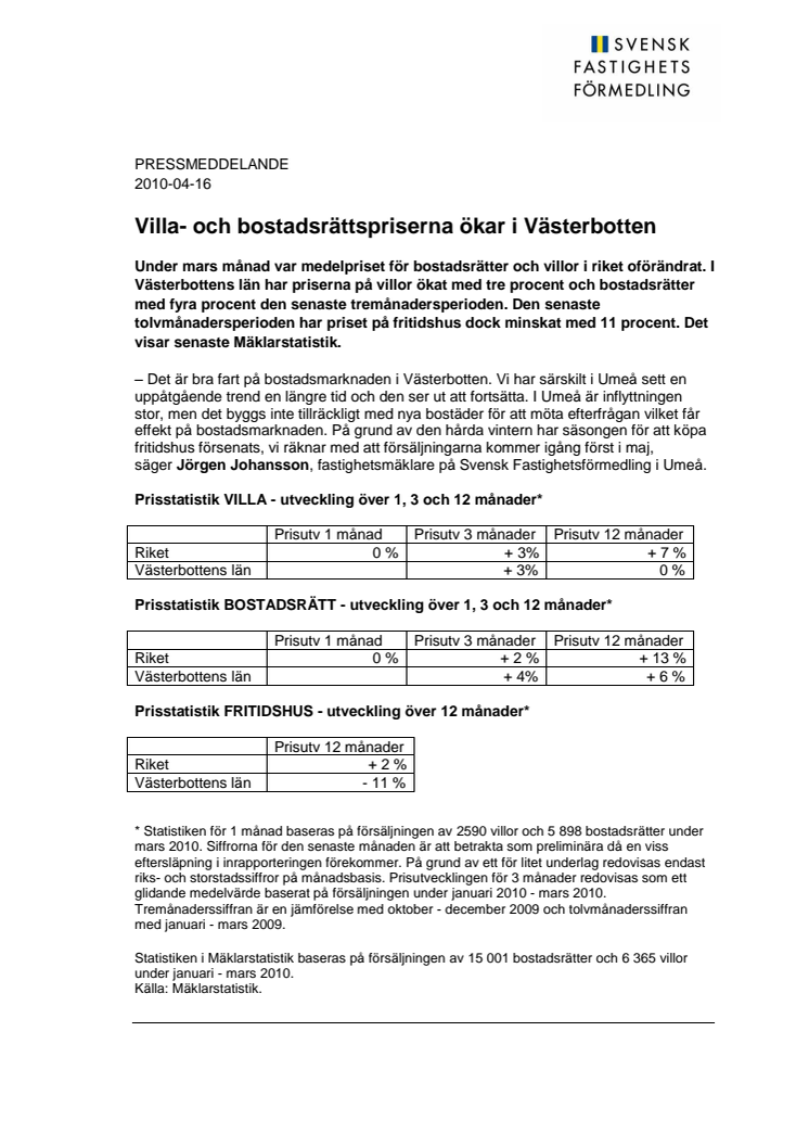 Mäklarstatistik: Villa- och bostadsrättspriserna ökar i Västerbotten