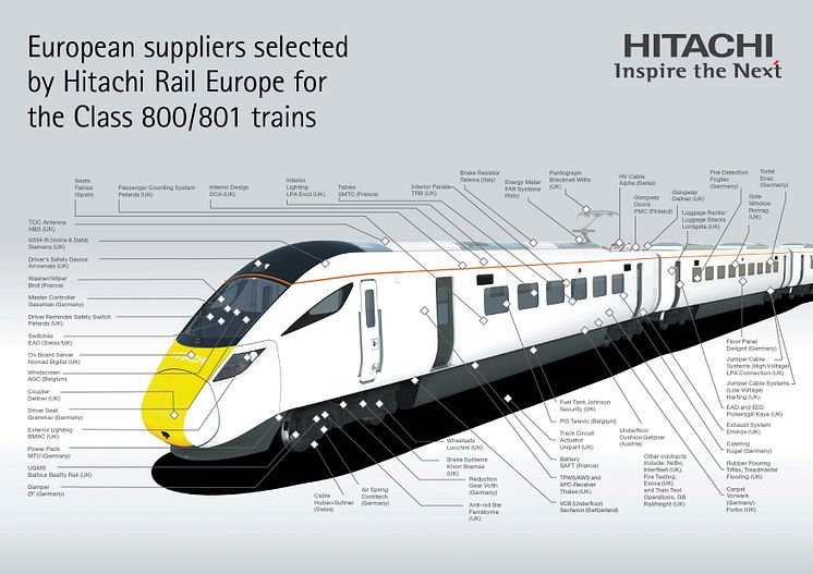 European suppliers selected by Hitachi Rail Europe for the Class 800/801 trains
