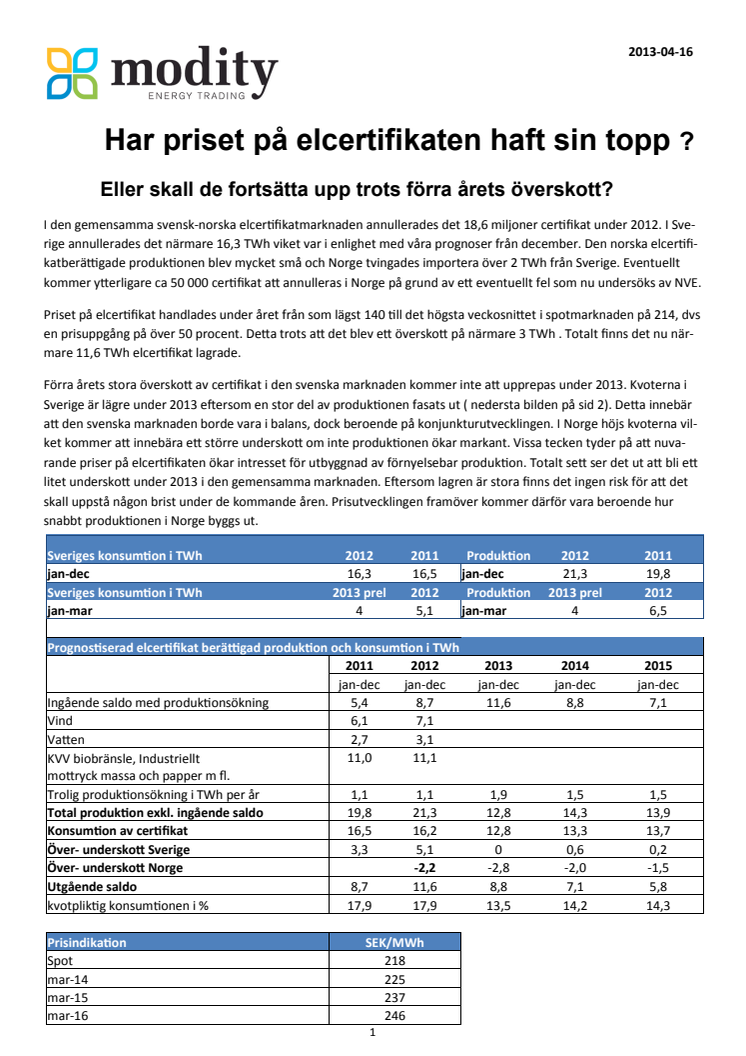 Modity månadsbrev - har priset på elcertifikat haft sin topp?