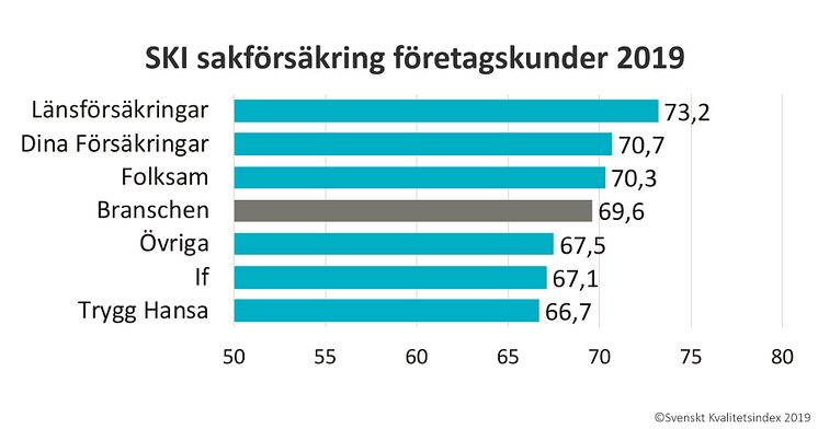 SKI Sakförsäkring företagskunder 2019