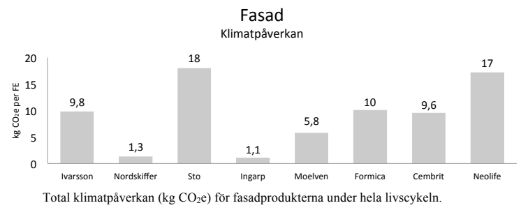 Klimatpåverkan