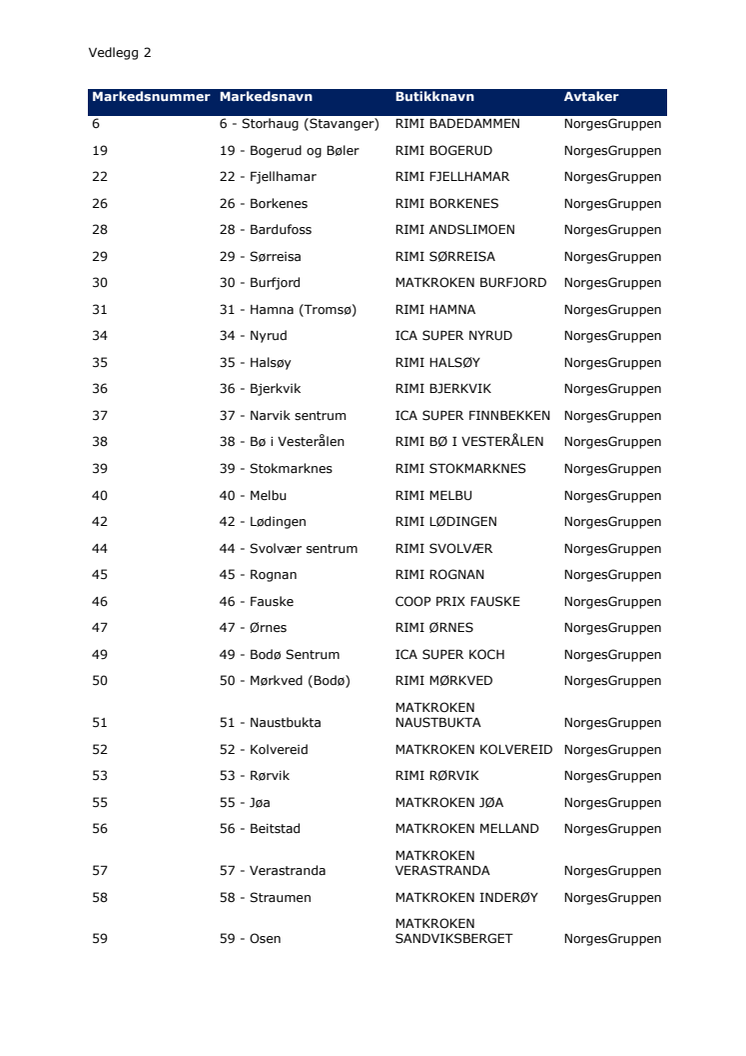 Her er listen over de 50 butikkene som Coop har avtalt å selge til NorgesGruppen