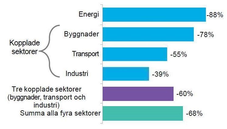 eaton_sektor