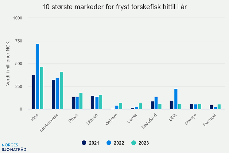 10-strste-markeder-for-f (8)