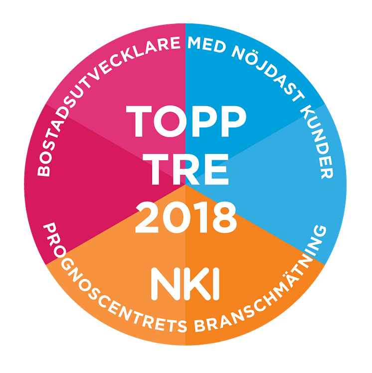 Topp-tre-2018_Large