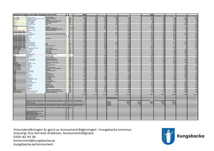 Prisundersökning i fem matbutiker 2023 - Kungsbacka kommun Konsumentrådgivningen