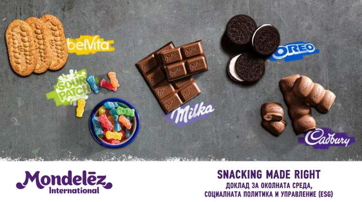 MDLZ ESG Social Card