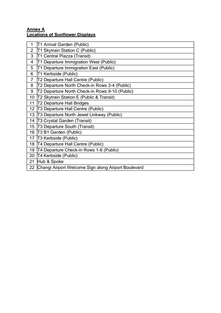 Annex A.pdf