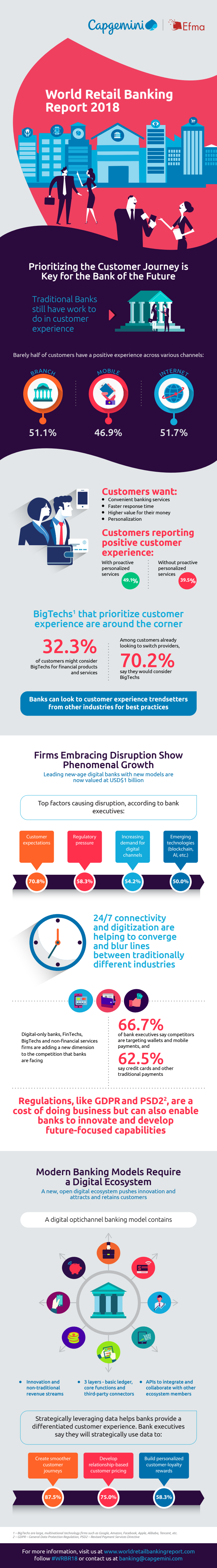 World Retail Banking Report Infographic pdf
