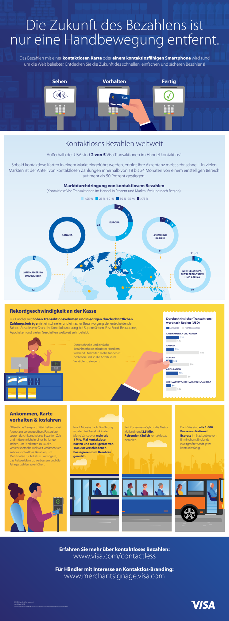 Infografik: Die Zukunft des Bezahlens ist nur eine Handbewegung entfernt