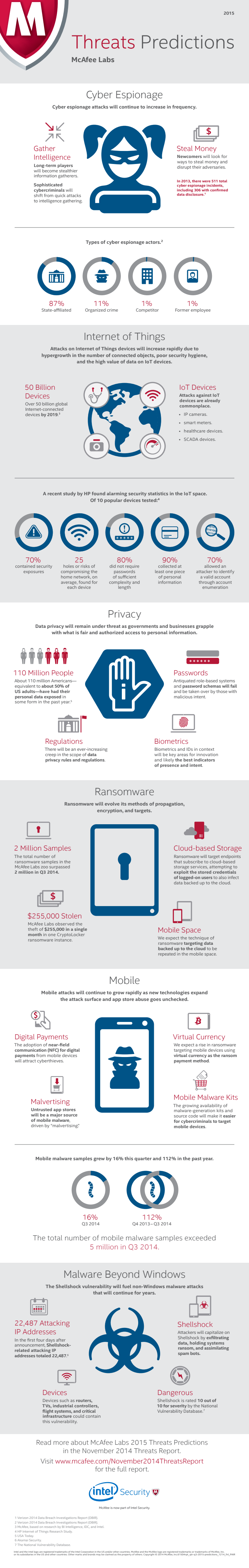 Infographic: McAfee Labs - 2015 Threats Predictions