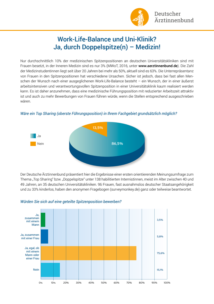 Whitepaper: Umfrage Topsharing in Medizin