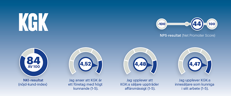 AX-Grafik_Kundundersökning_KGK-1440x600.png