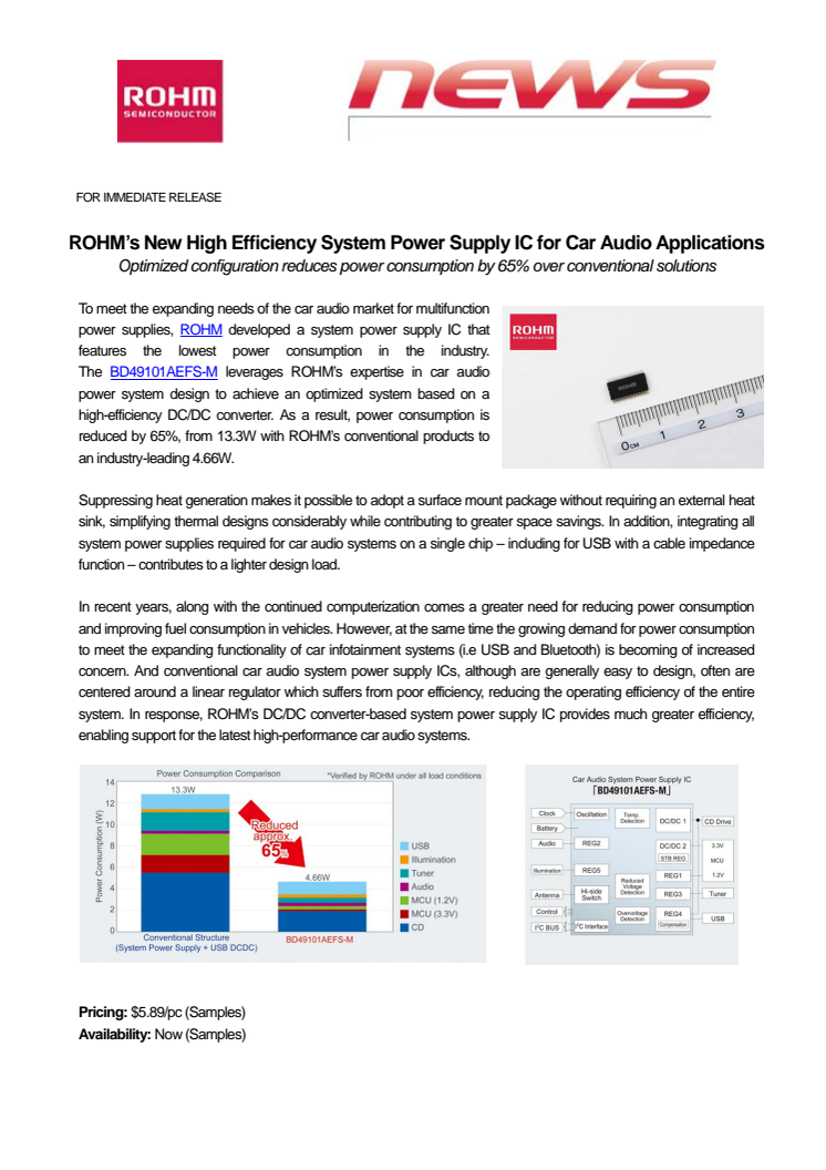 New High Efficiency System Power Supply IC for Car Audio Applications ----Optimized configuration reduces power consumption by 65% over conventional solutions