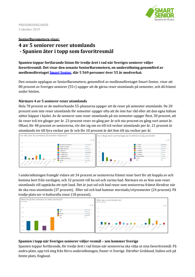 SeniorBarometern visar: 4 av 5 seniorer reser utomlands - Spanien åter i topp som favoritresmål