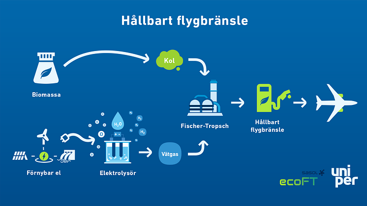 Hållbart flygbränsle_16x9