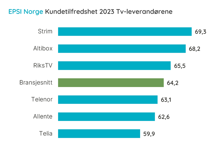 Rangering Tv