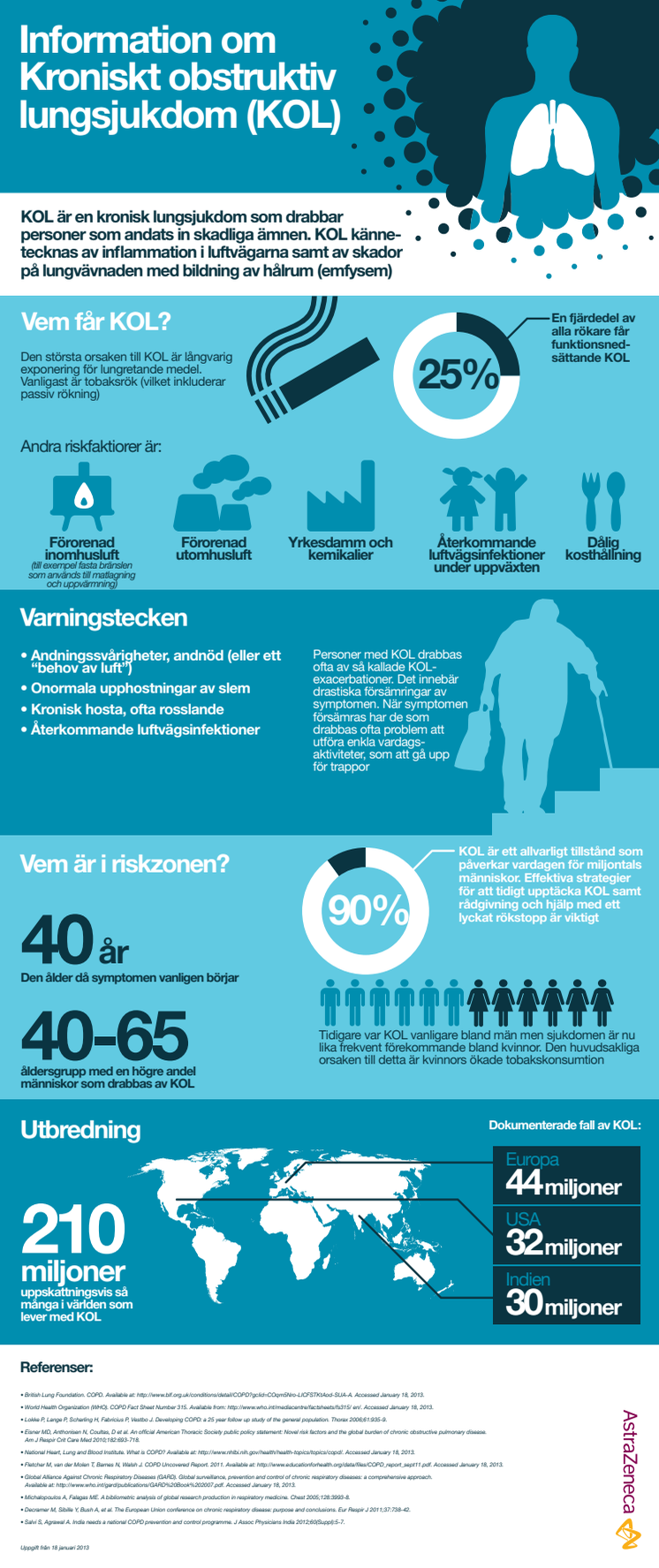 Korta fakta KOL, kroniskt obstruktiv lungsjukdom (Infographic)