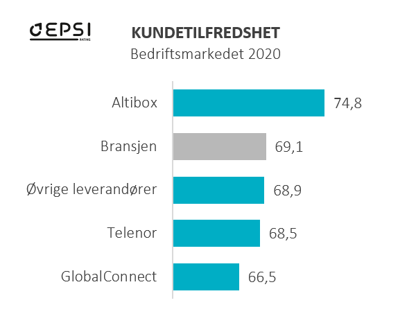 Bilde - rangering BM.PNG