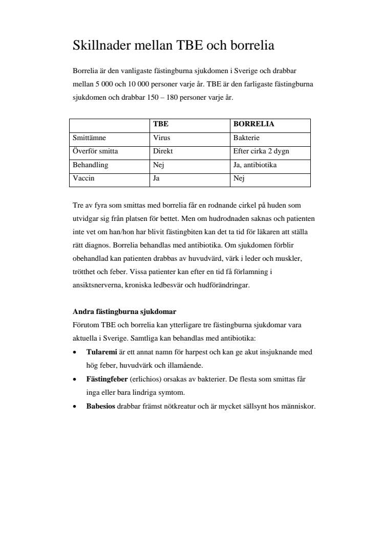 Skillnader mellan TBE och borrelia