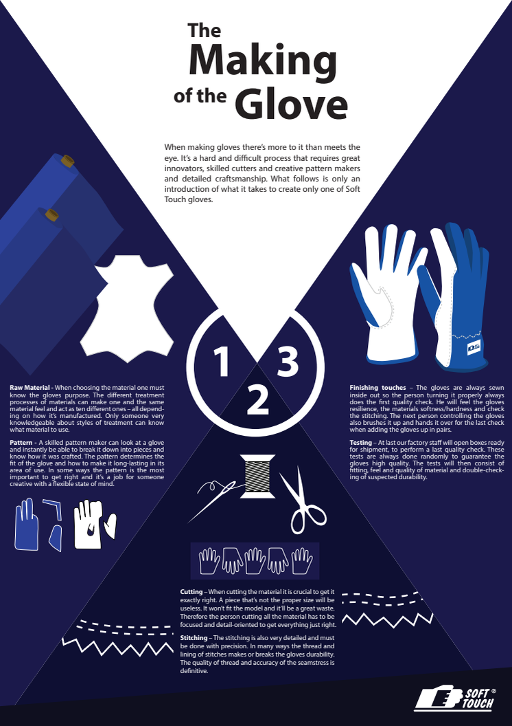 Bakom kulisserna - The Making of The Glove