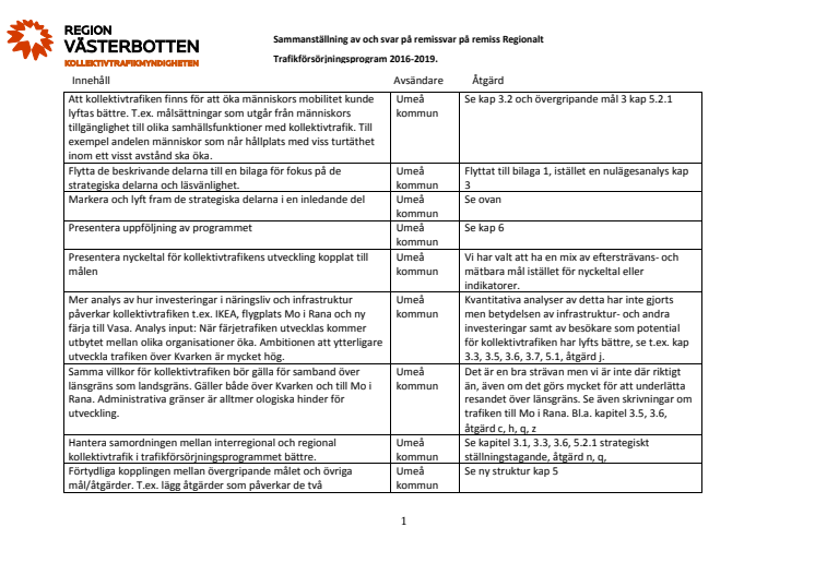 Remissvar sammanställning och svar Trafikförsörjningsplanen