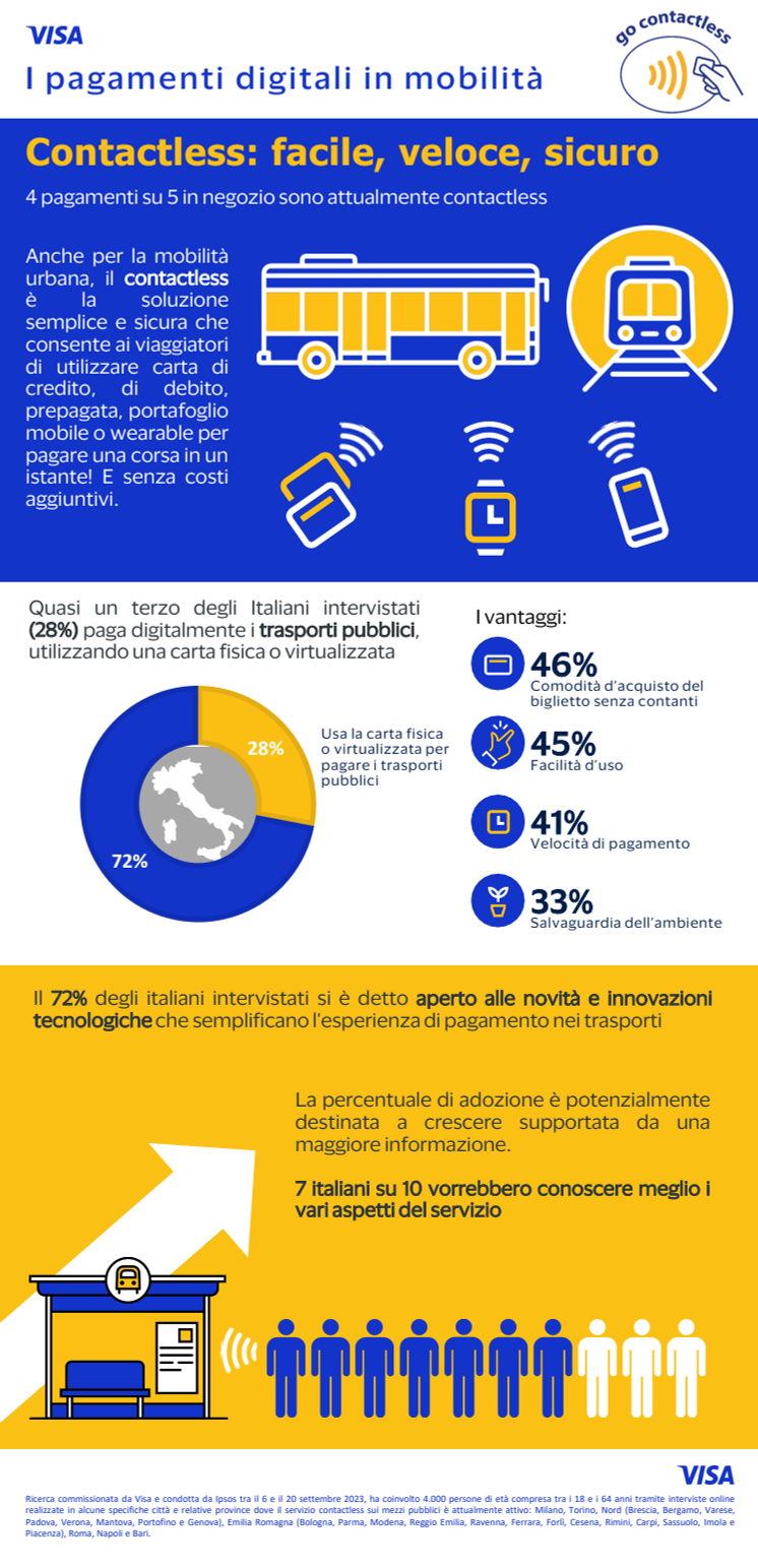 Infografica ricerca urban mobility Visa.pdf