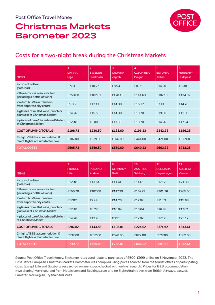 Post Office Christmas Markets Barometer 2023.pdf