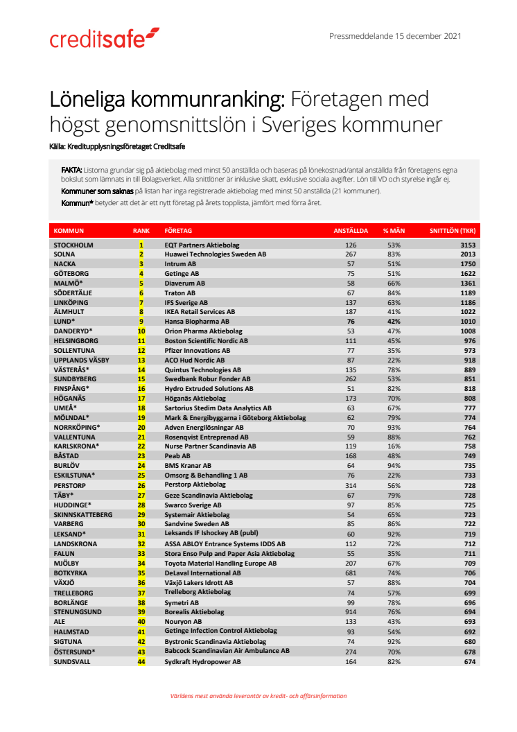 Kommunranking - Bäst betalande företagen i alla Sveriges kommuner