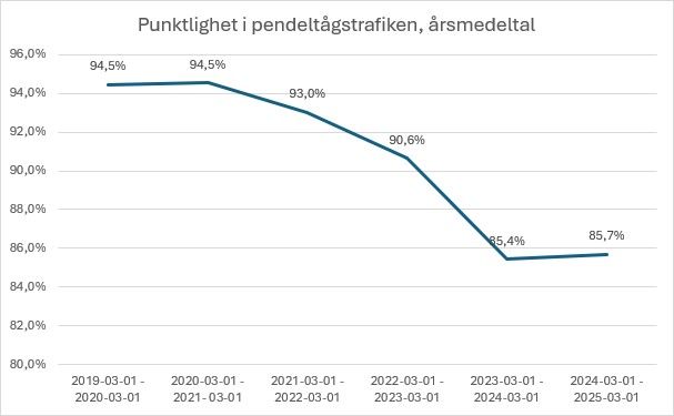 Punktlighet.jpg