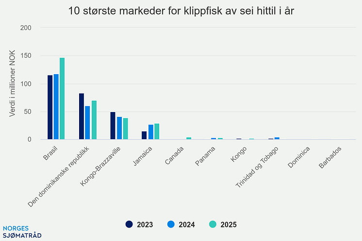 10-strste-markeder-for-k (12).png