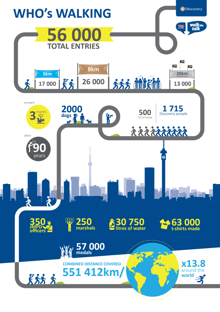 Infographic: Discovery 702 Walk The Talk 