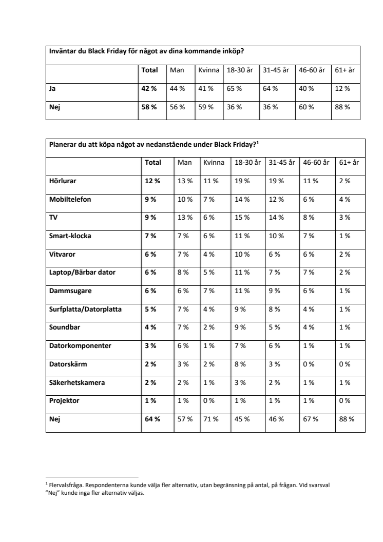 Bilaga statistik Black Friday 2021.pdf