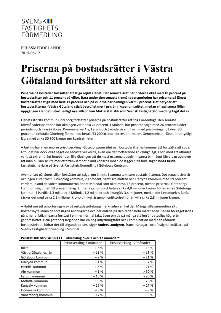 Priserna på bostadsrätter i Västra Götaland fortsätter att slå rekord
