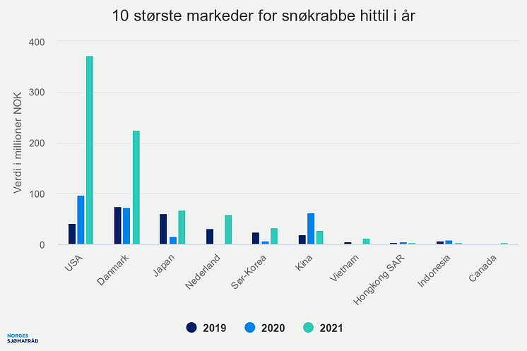 10-strste-markeder-for-s