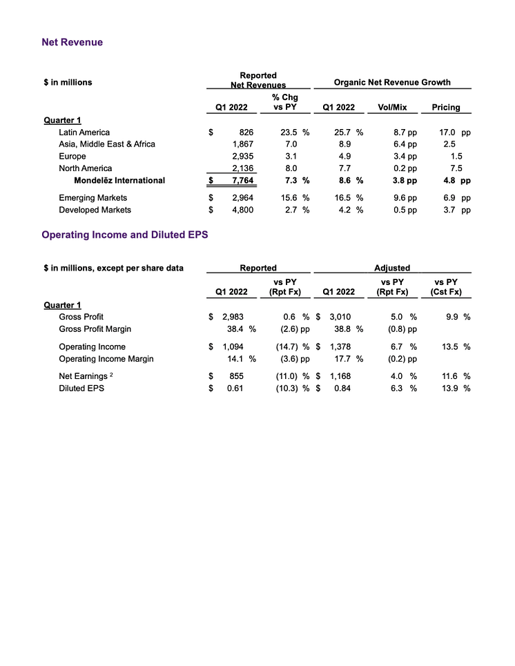 MDLZ Q1 2022 results - 4