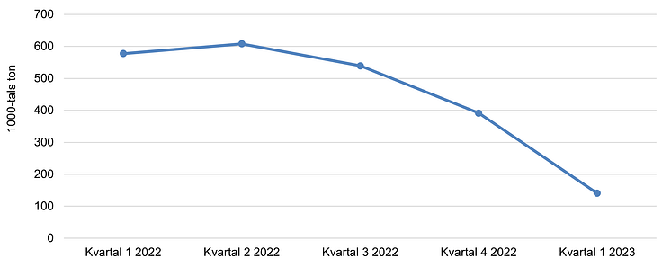 Sjötrafik 23 kv 1