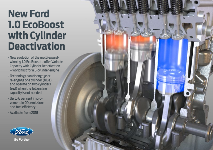 Ford introducerer cylinder-deaktivering til EcoBoost 1.0